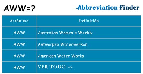 aww en español|Qué significa “Awww” y cómo usarlo .